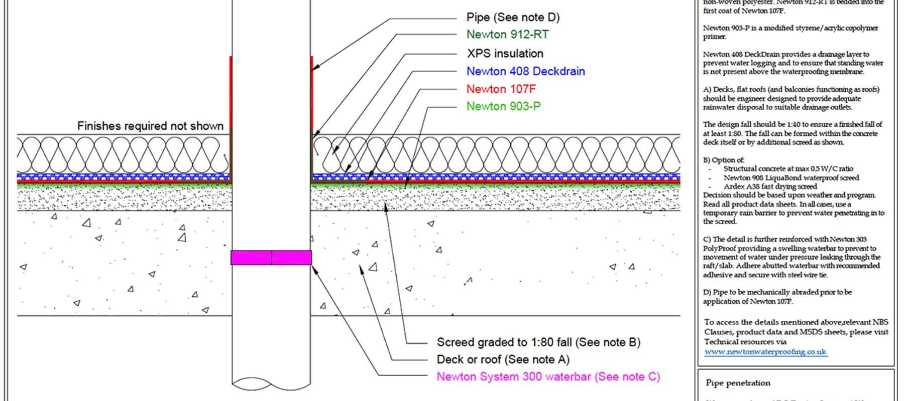 Deck Waterproofing Newton Waterproofing