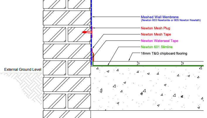 Technical Drawing of a Meshed Damp Proofing Membrane and Floor Membrane