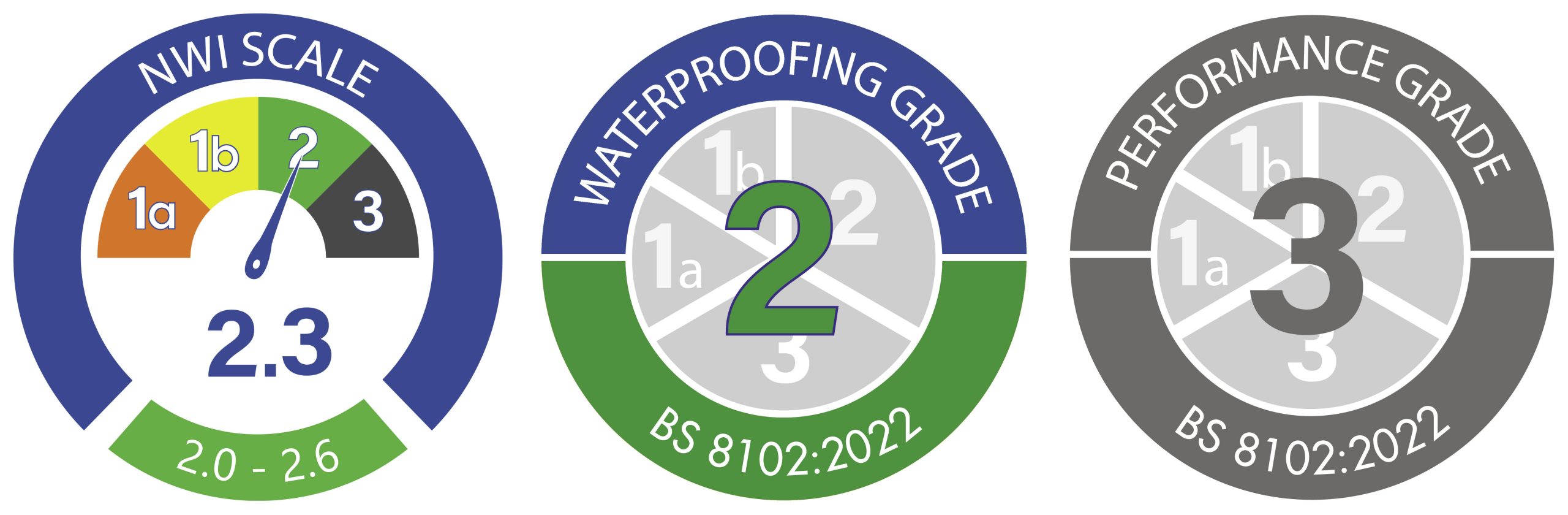 Combined Newton Waterproofing Index Logos for Scoring Waterproofing Designs